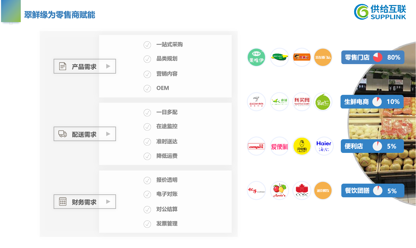 翠鲜缘为零售商赋能
