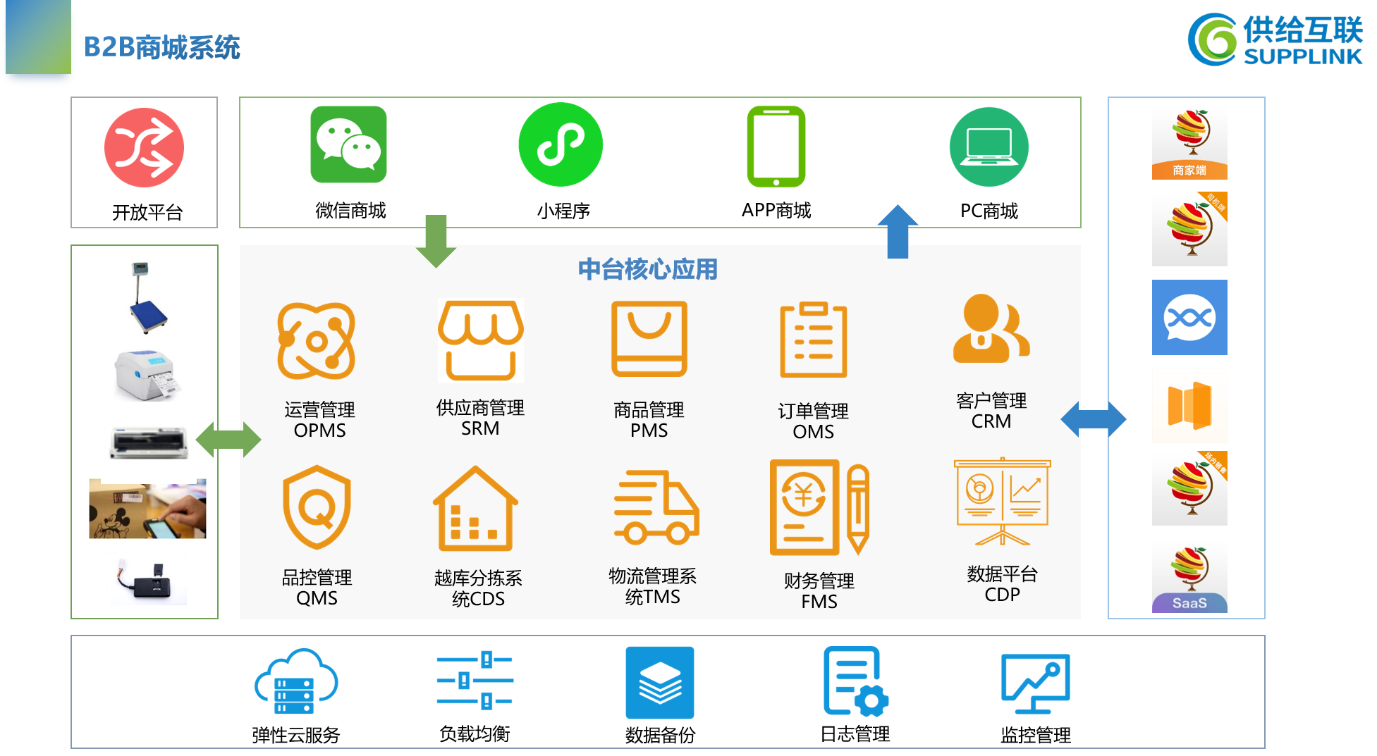翠鲜缘B2B商城系统