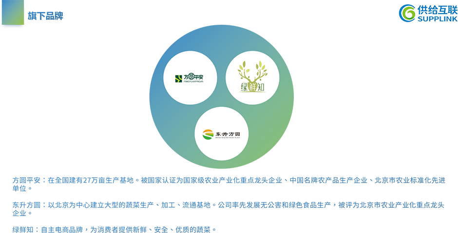 供给互联旗下品牌方圆平安、东升方圆和绿鲜知